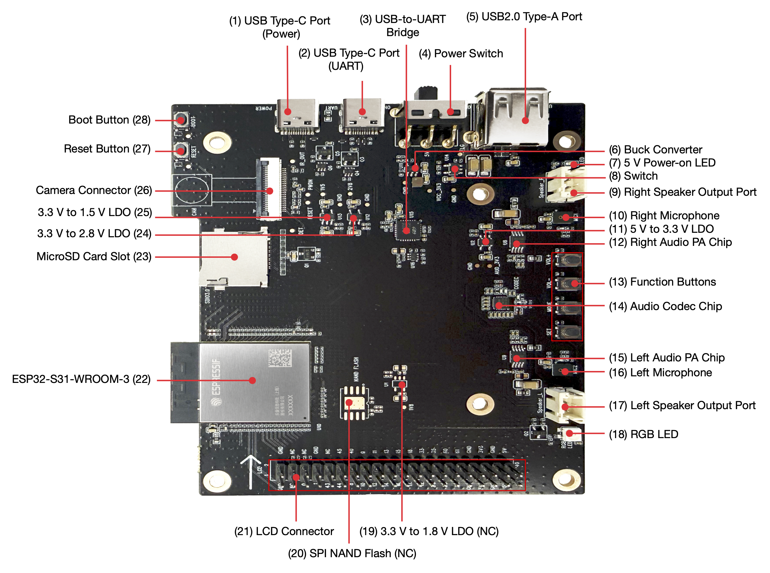 ESP32-S31-Korvo-1 V1.1（点击放大）