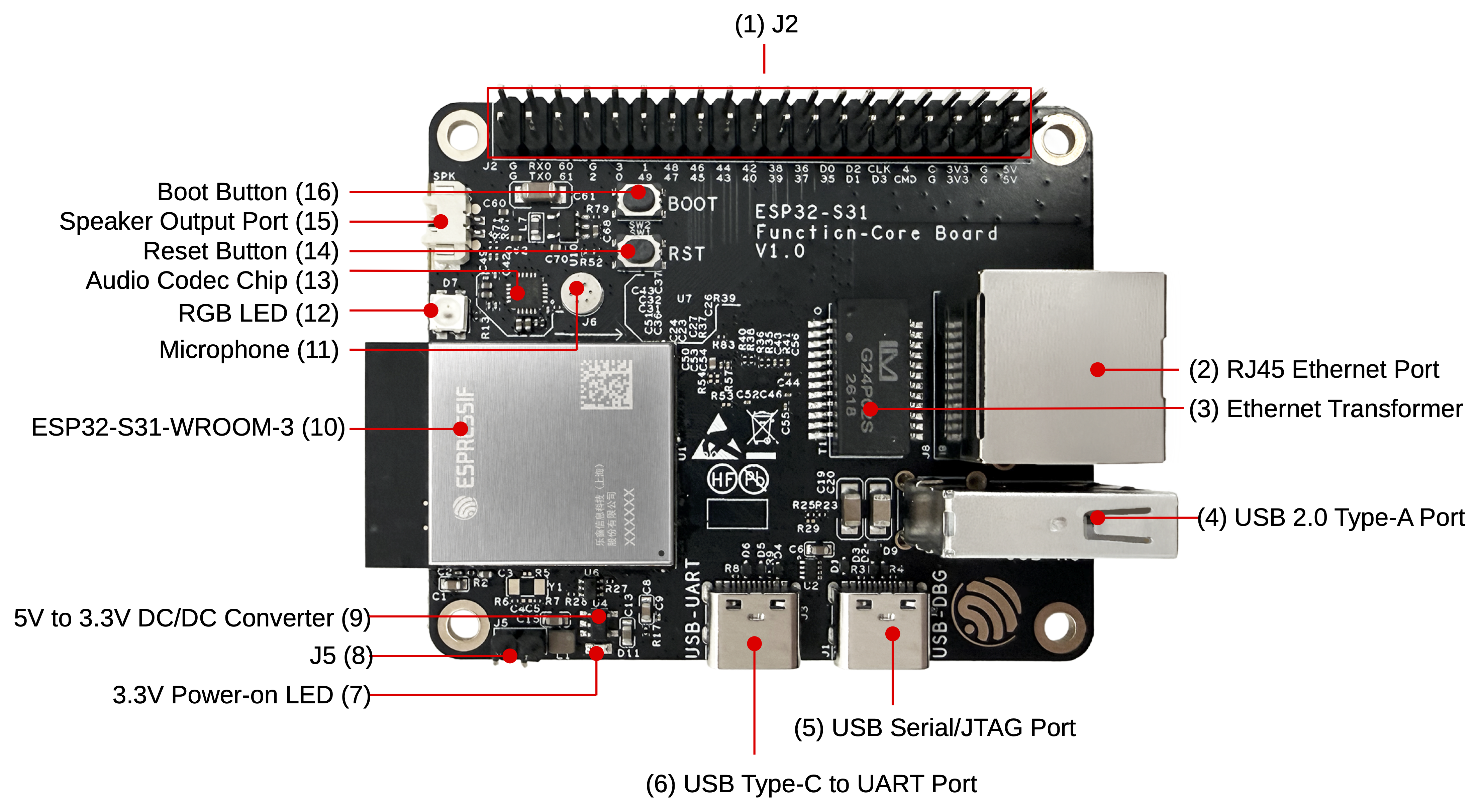 ESP32-S31-Function-CoreBoard-1 - front (click to enlarge)