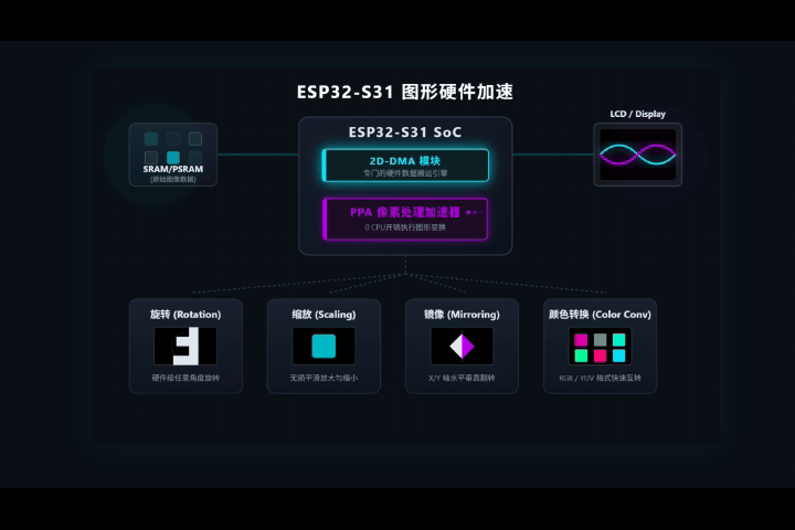 图形硬件加速.gif